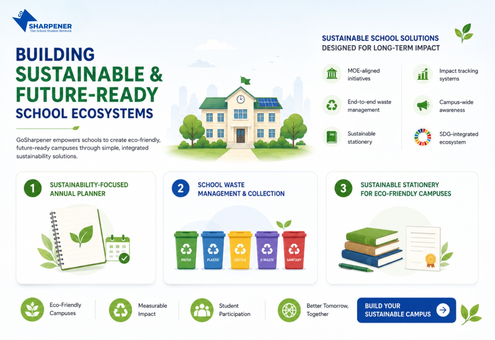 Sustainability superstar banner