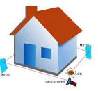 Laser Security System. The laser based security system is ...